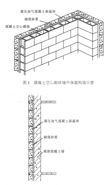 肇东蒸压加气混凝土砌块复合保温外墙性能与构造